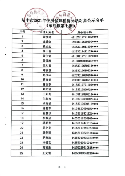 2021年住房保障租赁补贴对象公示（东海镇第七批）2 (1).png