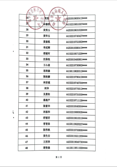 2021年住房保障租赁补贴对象公示（东海镇第七批）3.png