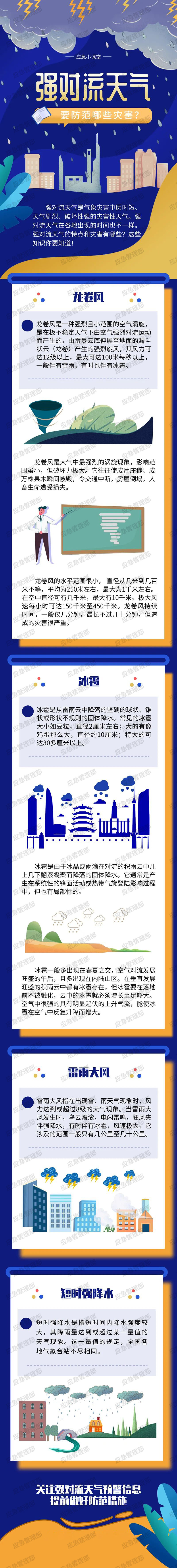 强对流天气.jpg