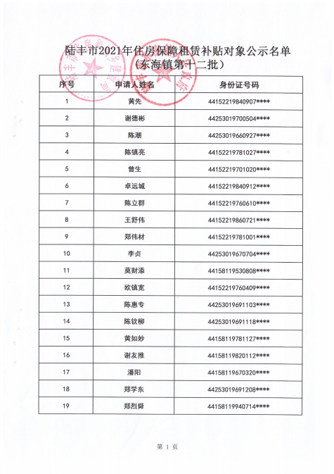 2021的住房保障租赁补贴对象公示（东海80户）1.png