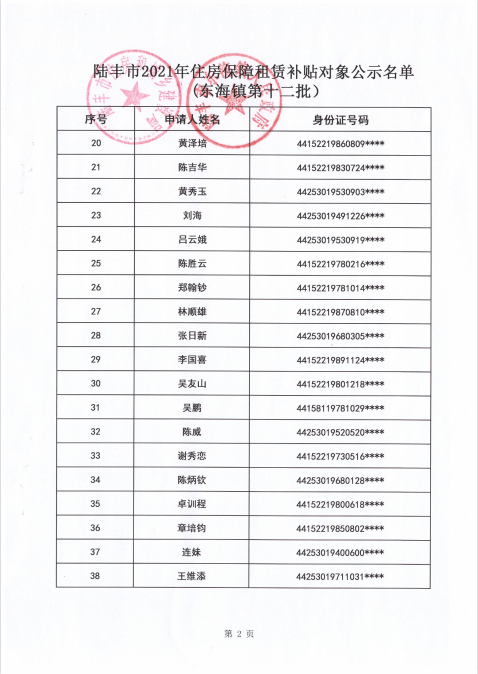 2021的住房保障租赁补贴对象公示（东海80户）2.png