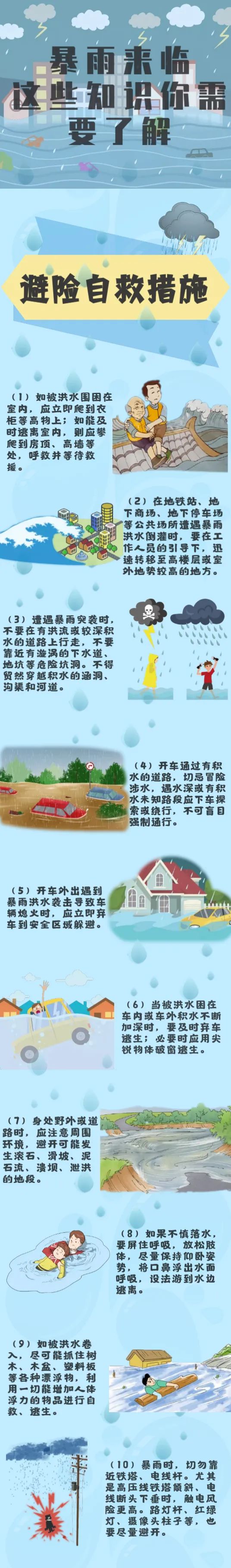 暴雨来临小知识.jpg