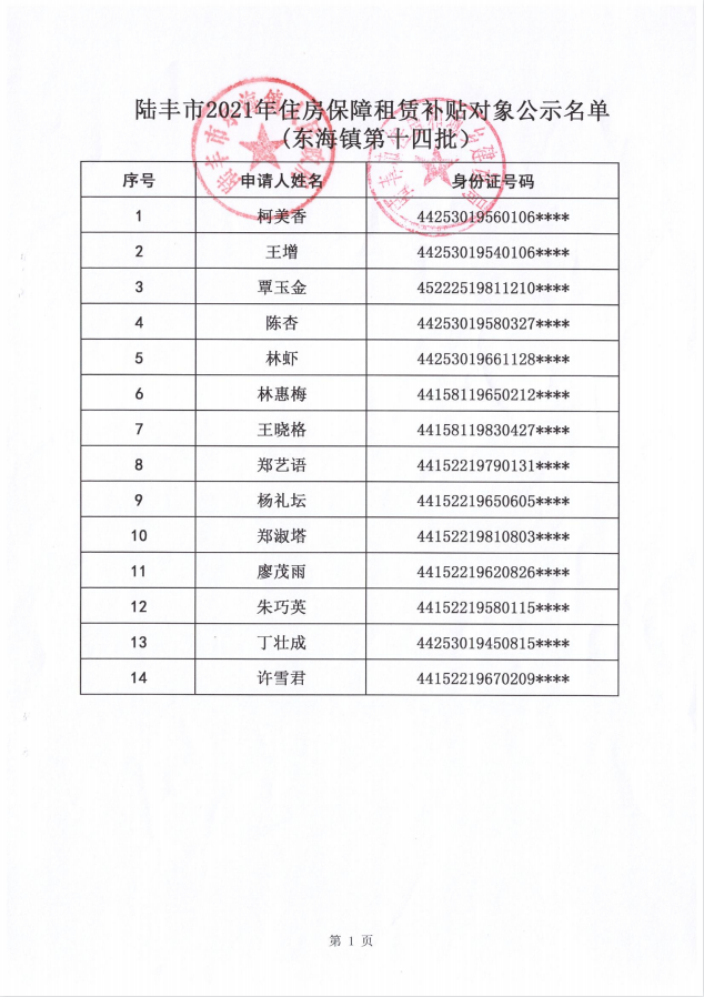2021的住房保障租赁补贴对象公示（东海14户）1.png