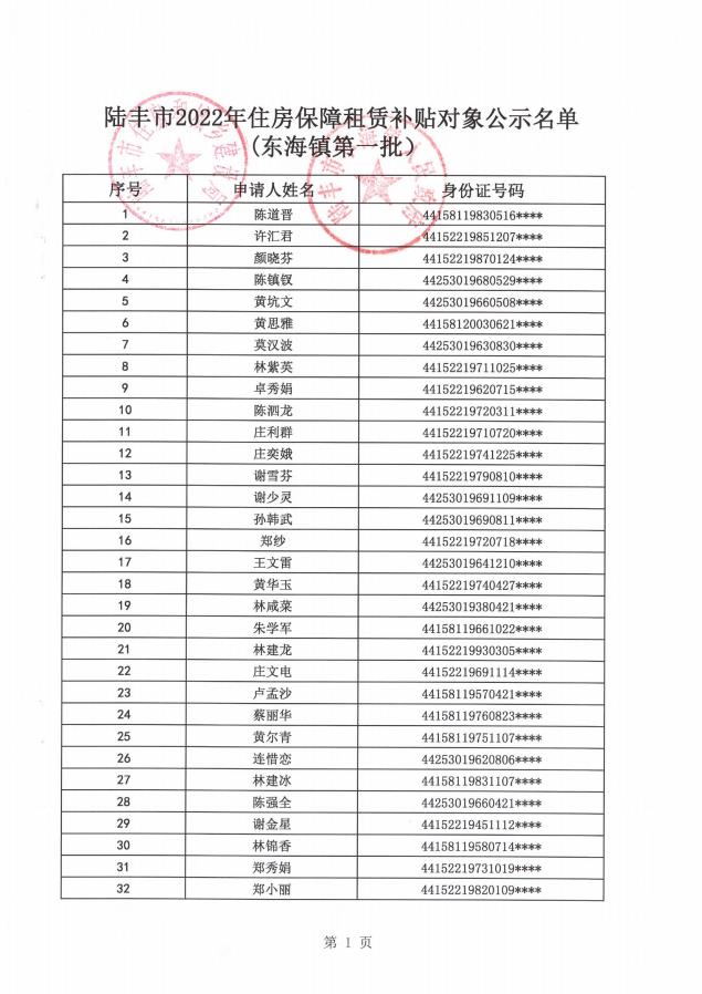 2022年度保障房租赁补贴对象公示（东海79户）1.jpg