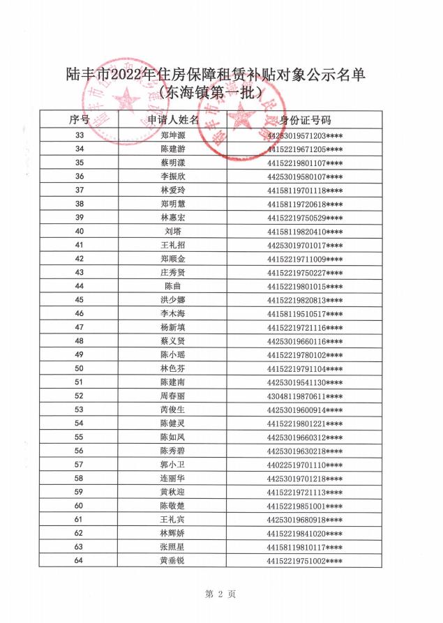 2022年度保障房租赁补贴对象公示（东海79户）2.jpg