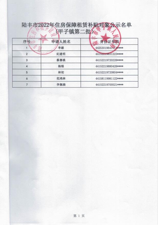 2022年度保障房租赁补贴对象公示（甲子7户）1.jpg