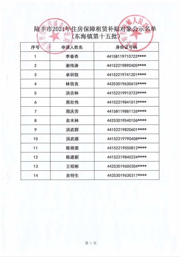 2021年住房保障租赁补贴对象公示（东海）14户（第十五批）1.jpg