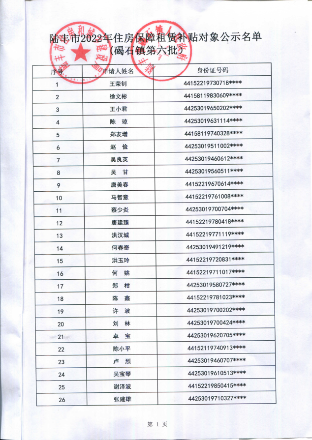 2022年度保障房租赁补贴对象公示（碣石26户）第六批1.jpg