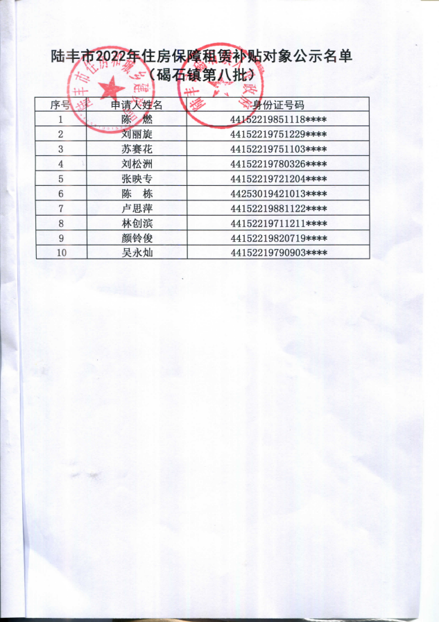 2022年度保障房租赁补贴对象公示（碣石10户）第八批2.png