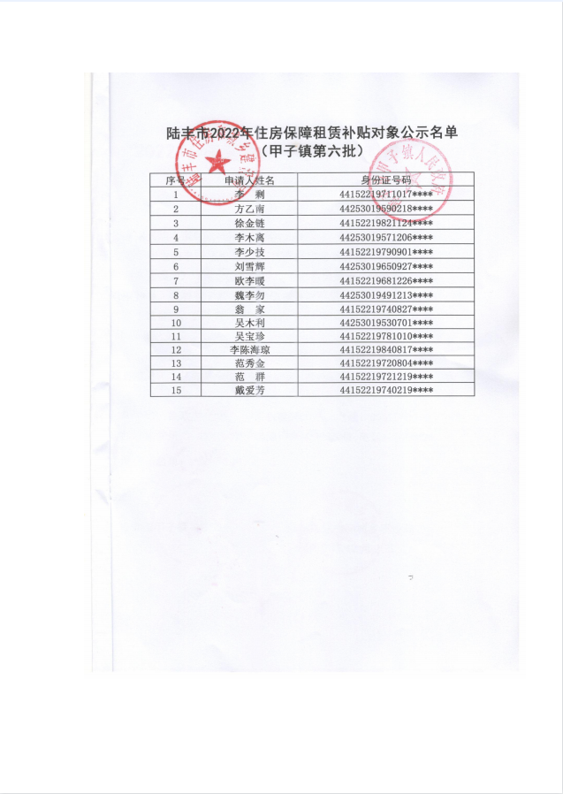 2022年度保障房租赁补贴对象公示（甲子15户）第六批1.png