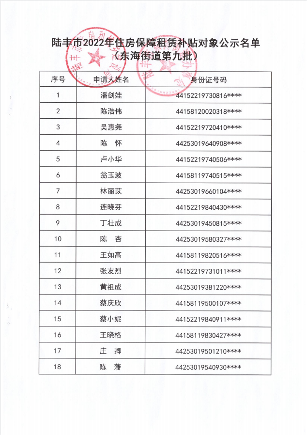 2022年度保障房租赁补贴对象公示（东海18户）第九批1.png