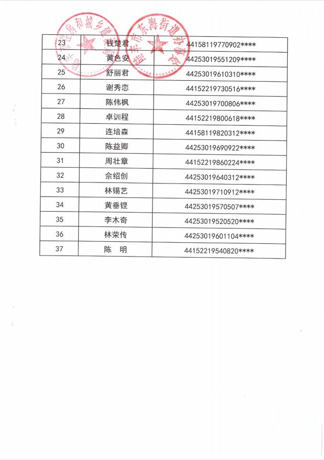 2022年度保障房租赁补贴对象公示（东海37户）第十批2.png