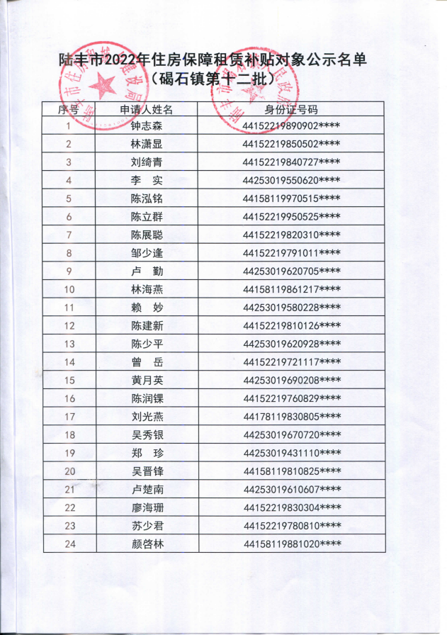 2022年度保障房租赁补贴对象公示（碣石24户）第十二批1.png