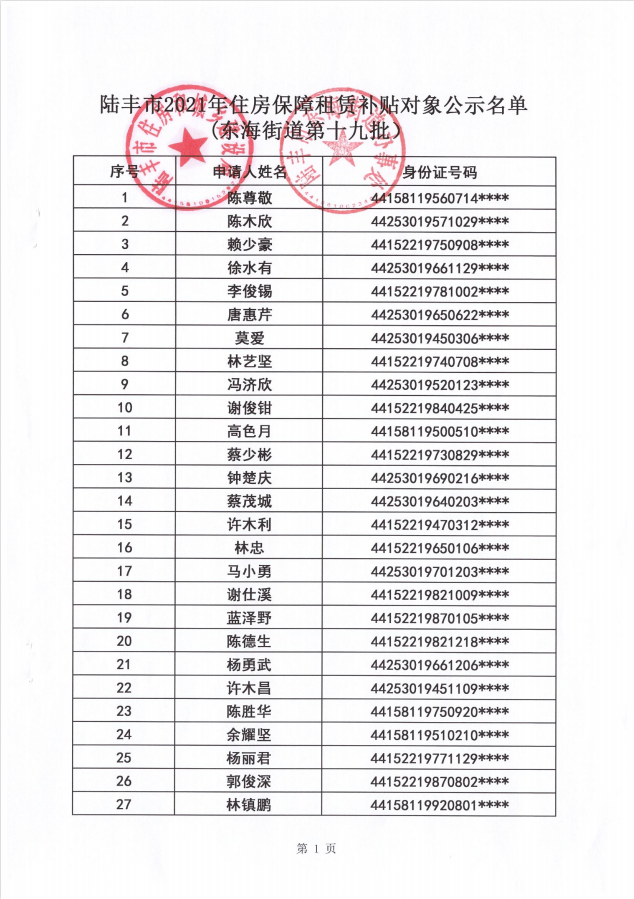 2021年住房保障租赁补贴对象公示（东海）51户（第十九批）1.png