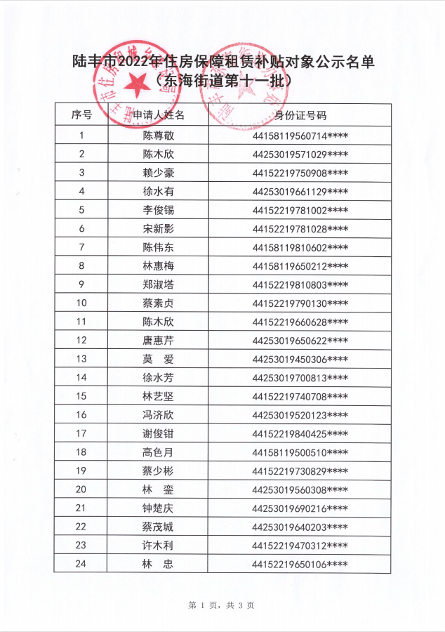 2022年度保障房租赁补贴对象公示（东海63户）第十一批1.png