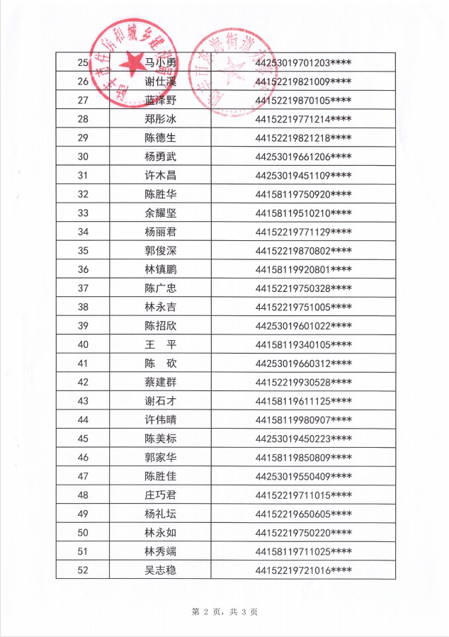 2022年度保障房租赁补贴对象公示（东海63户）第十一批2.png