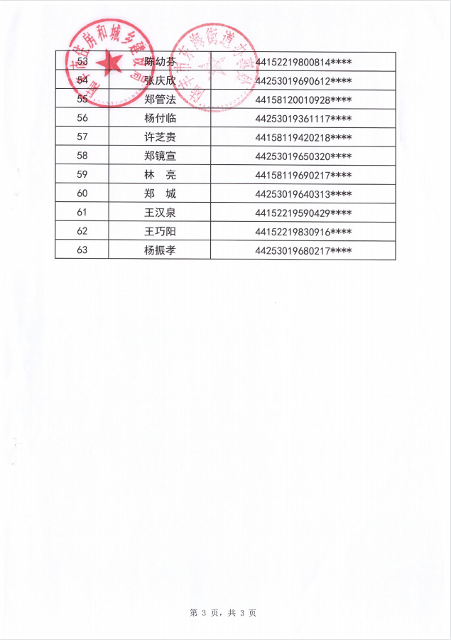 2022年度保障房租赁补贴对象公示（东海63户）第十一批3.png