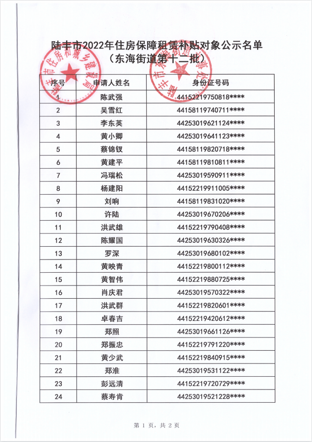 2022年度保障房租赁补贴对象公示（东海44户）第十二批1.png