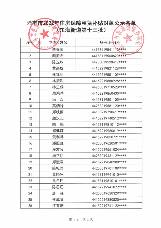 2022年度保障房租赁补贴对象公示（东海43户）第十三批1.png