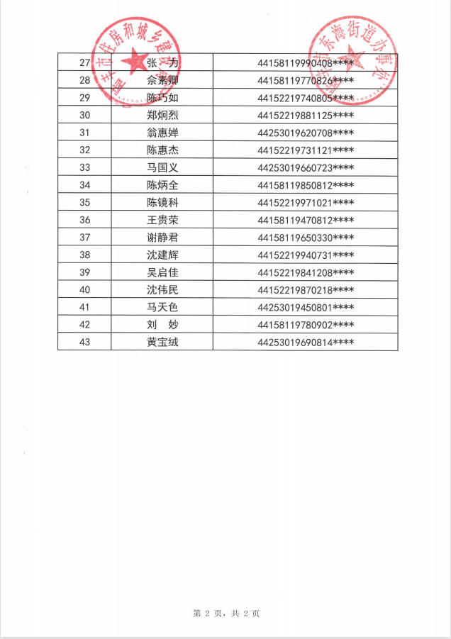 2022年度保障房租赁补贴对象公示（东海43户）第十三批2.png