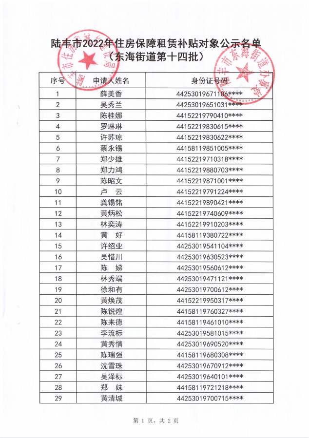 2022年度保障房租赁补贴对象公示（东海60户）第十四批1.png