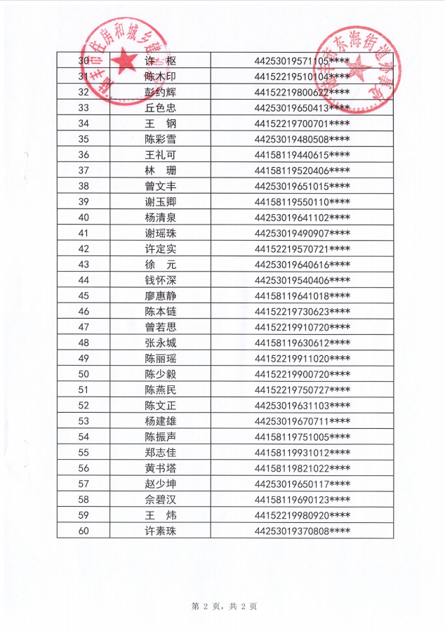 2022年度保障房租赁补贴对象公示（东海60户）第十四批2.png