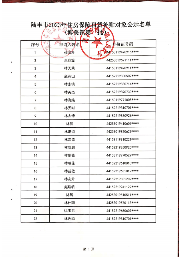 2023年度保障房租赁补贴对象公示（博美22户）1.png