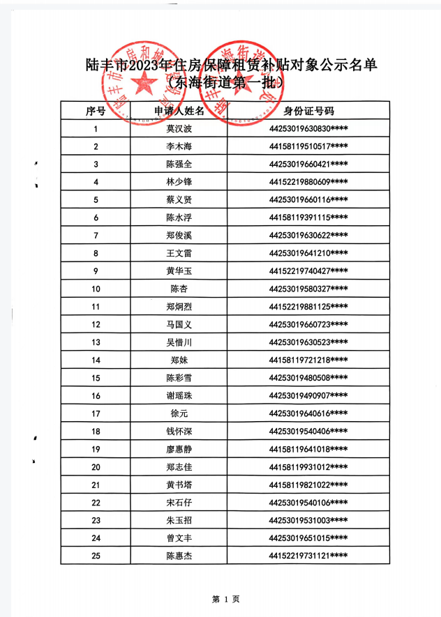 2023年度保障房租赁补贴对象公示（东海25户）1.png