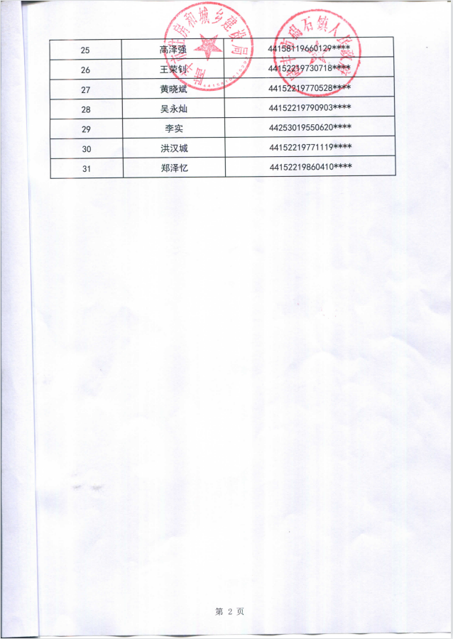 2023年住房保障租赁补贴对象公示（碣石31户）第二批2.png