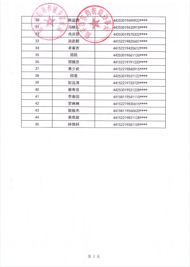 2023年住房保障租赁补贴对象公示（东海45户）第二批3.png