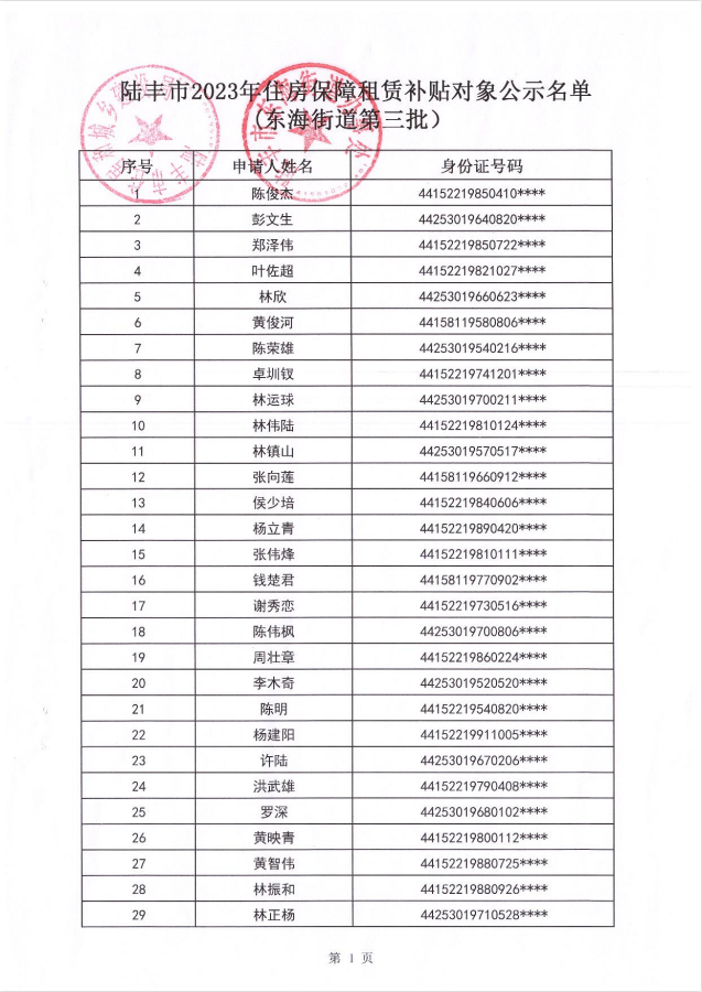 2023年住房保障租赁补贴对象公示（东海47户）第三批2.png