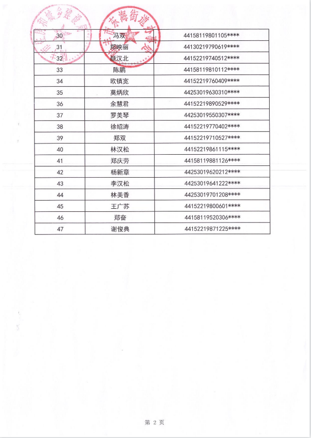 2023年住房保障租赁补贴对象公示（东海47户）第三批3.png