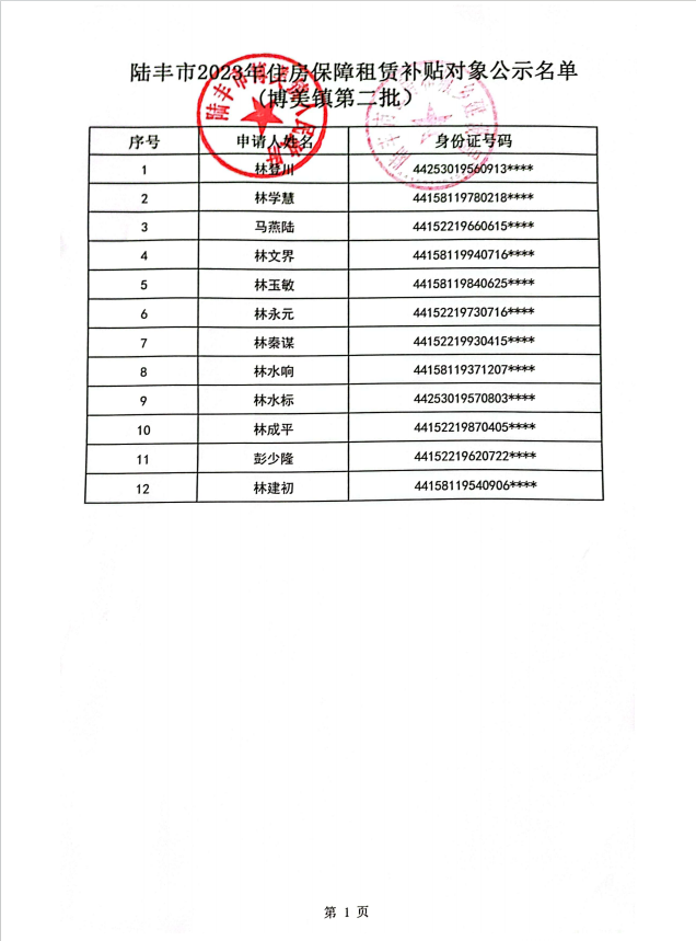 2023年住房保障租赁补贴对象公示（博美12户）第二批2.png