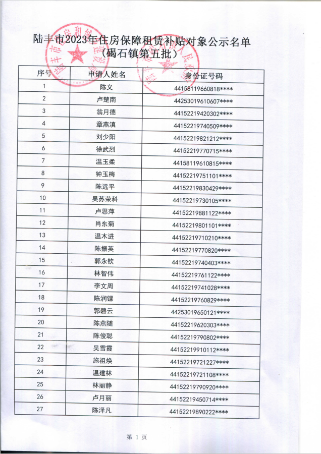 2023年住房保障租赁补贴对象公示（碣石37户）第五批1.png