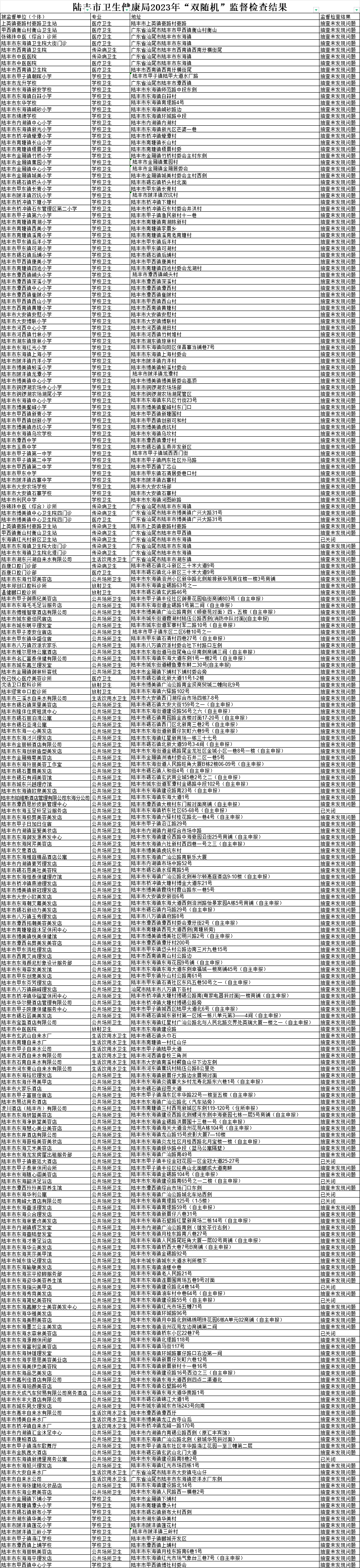 陆丰市卫生健康局2023年“双随机”监督检查结果.jpg