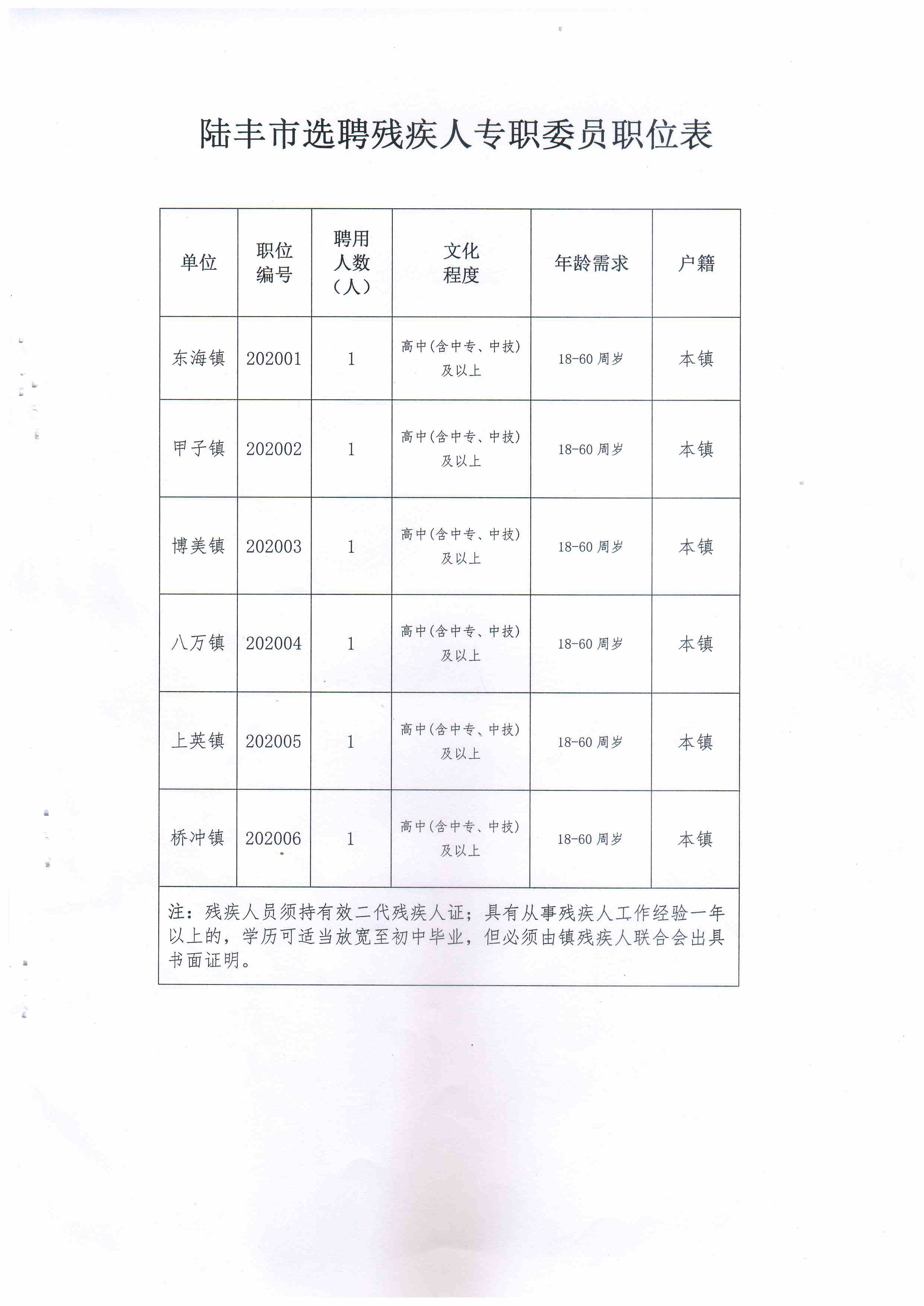 陆丰市各镇gdp2020_陆丰市各镇区地图
