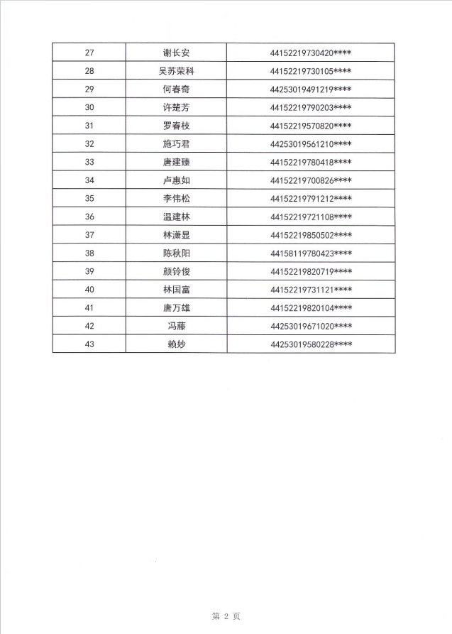 24年碣石镇租赁补贴公示第一批3.png