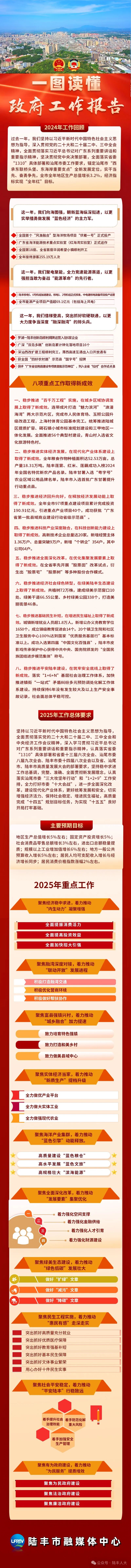 政府工作报告图解.jpg
