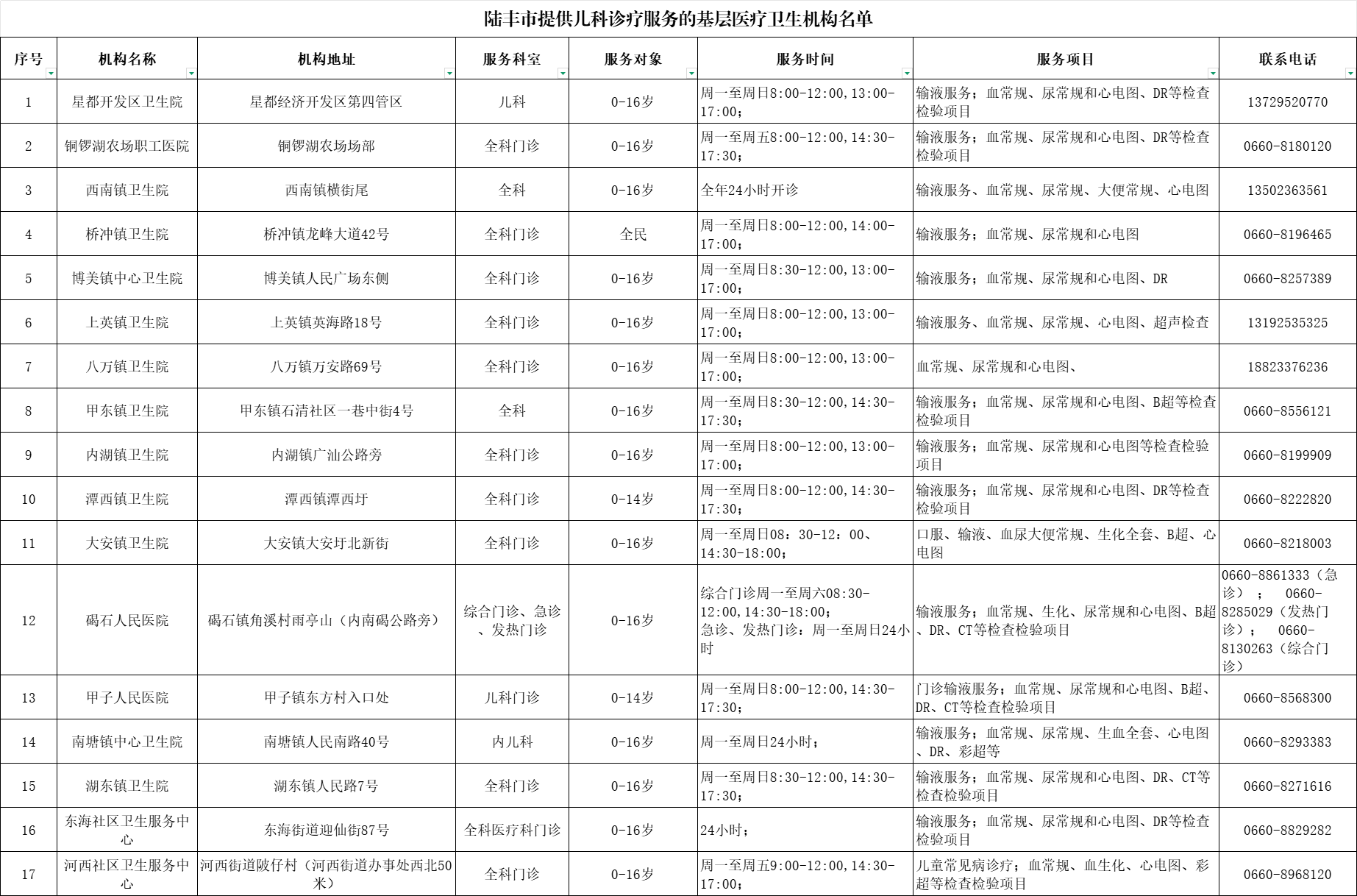陆丰市提供儿科诊疗服务的基层医疗卫生机构名单 .png