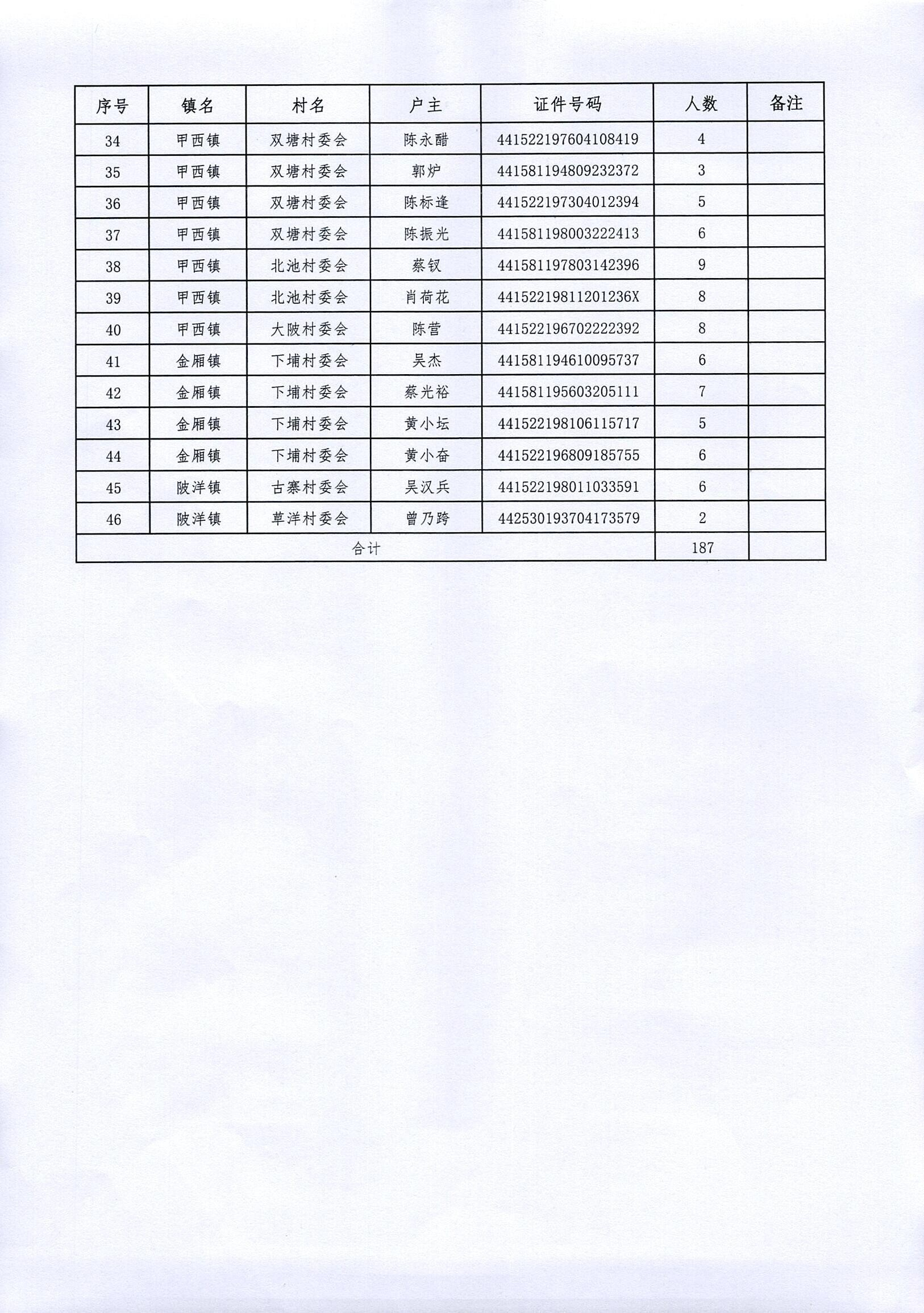 2020陆丰市贫困户脱贫退出公告_0001_3