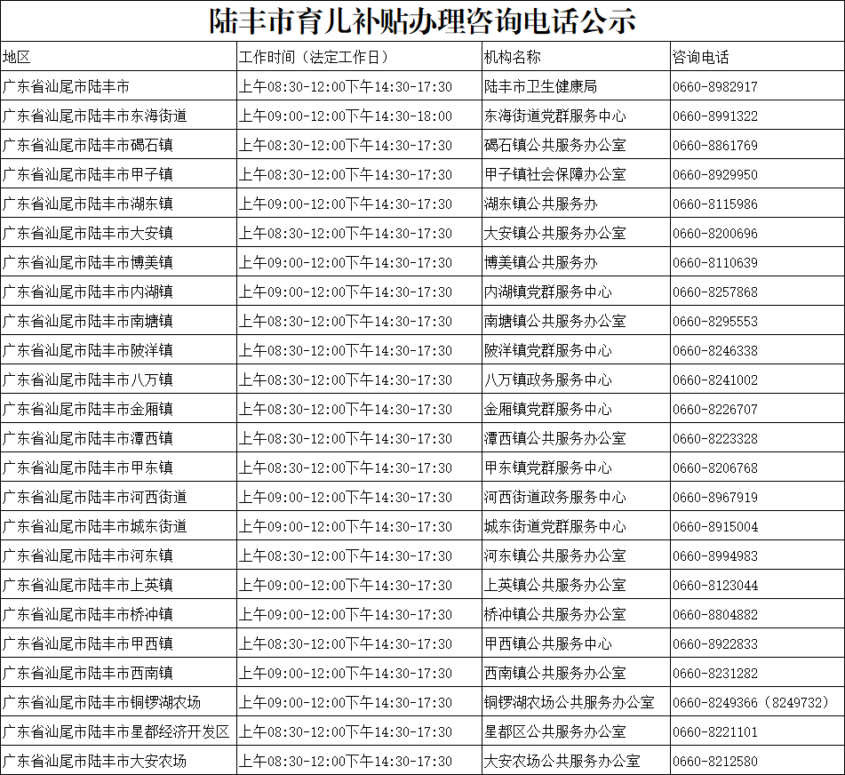 陆丰市育儿补贴办理咨询电话公示.png