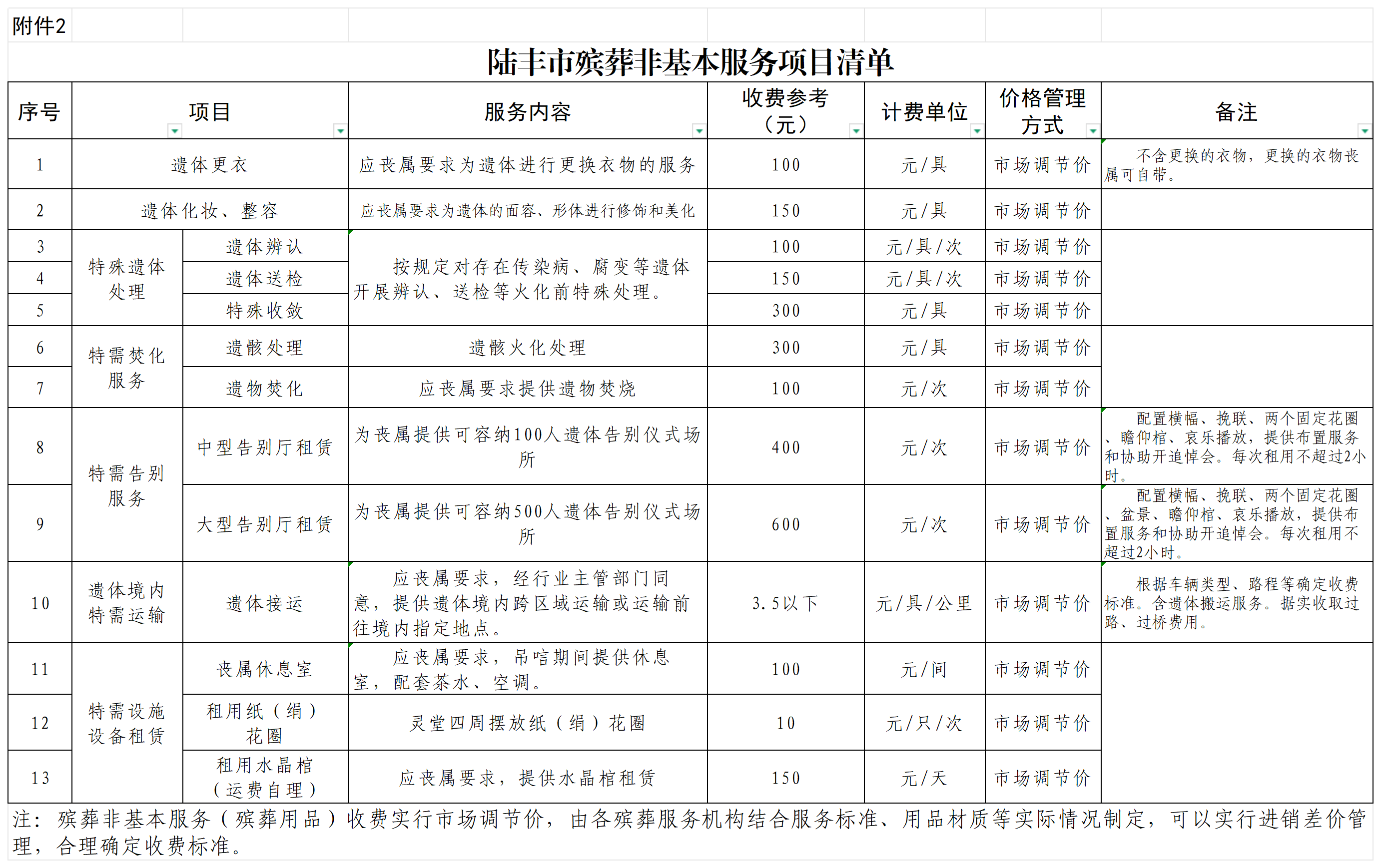 附件2：陆丰市殡葬非基本服务项目清单.png