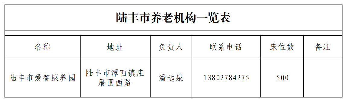 养老机构一览表_Sheet1.png