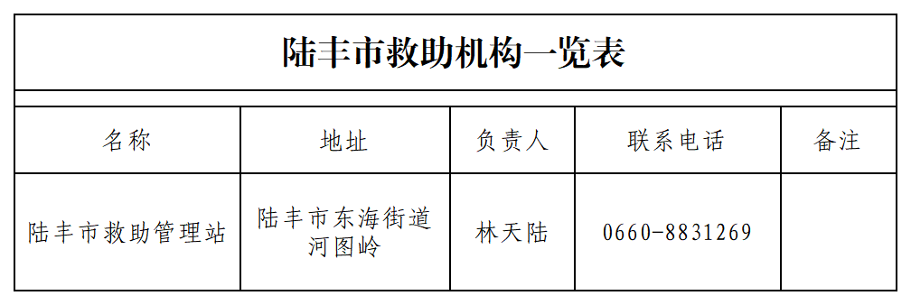 救助机构一览表_Sheet1.png