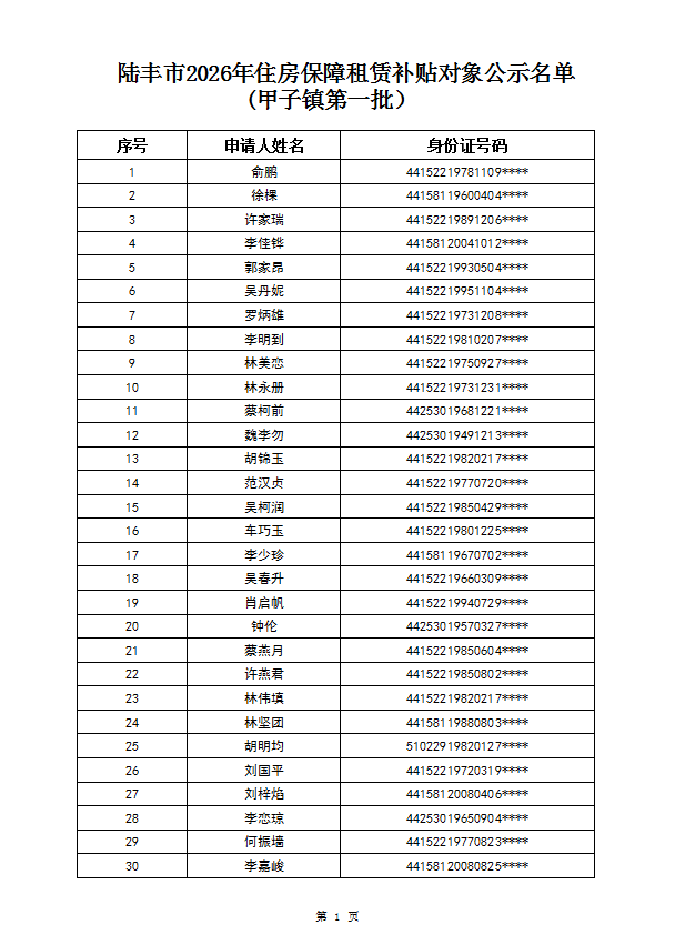 2026年度保障房租赁补贴对象公示（甲子84户）第一批1.png