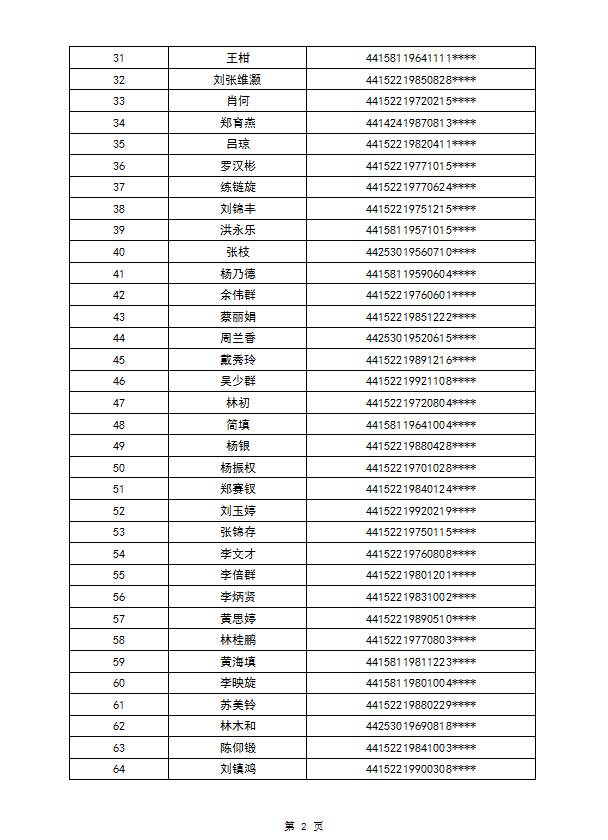 2026年度保障房租赁补贴对象公示(甲子84户)第一批2.png
