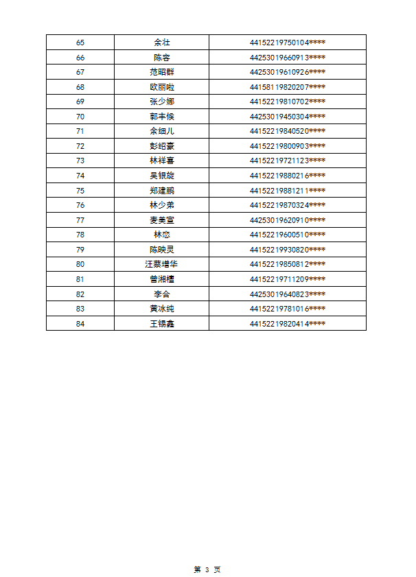 2026年度保障房租赁补贴对象公示(甲子84户)第一批3.png