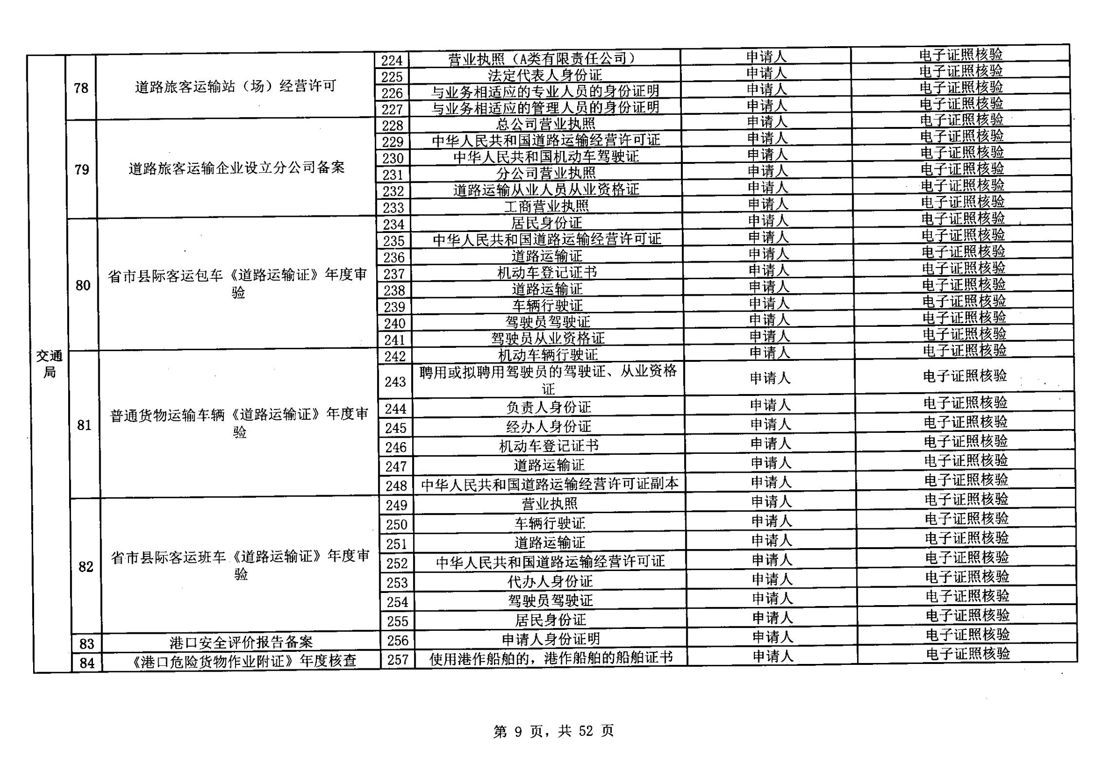 无证明取消清单第一批_08.png