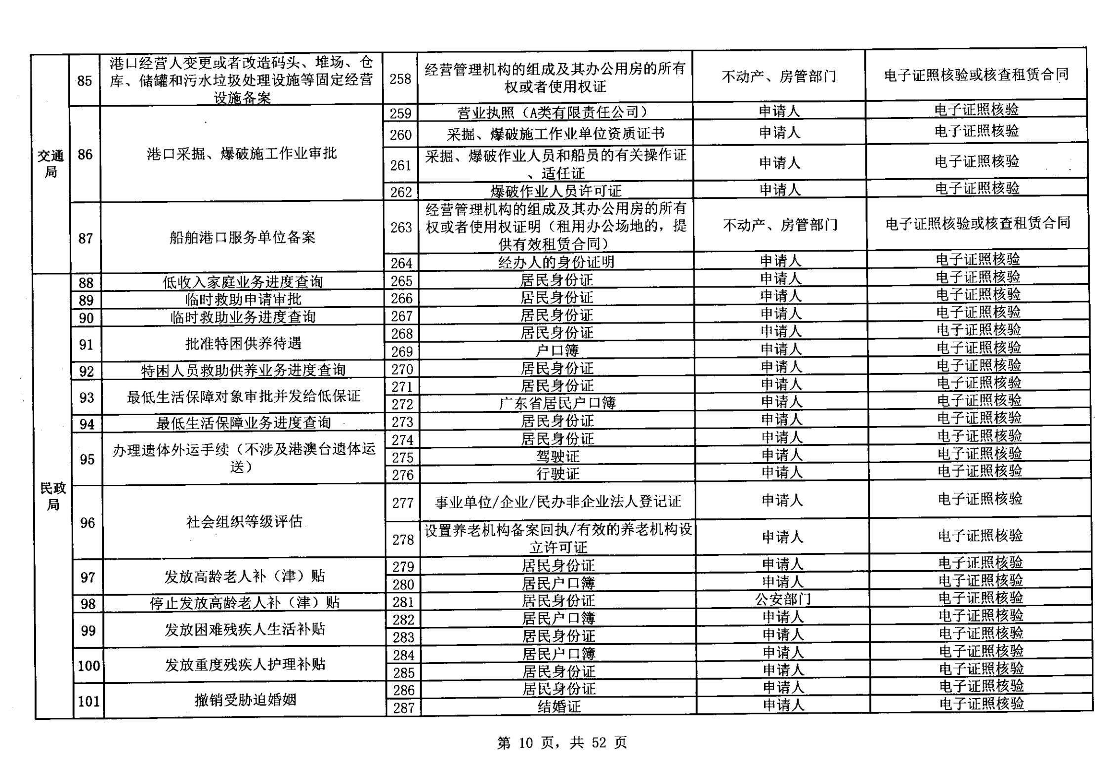 无证明取消清单第一批_09.png