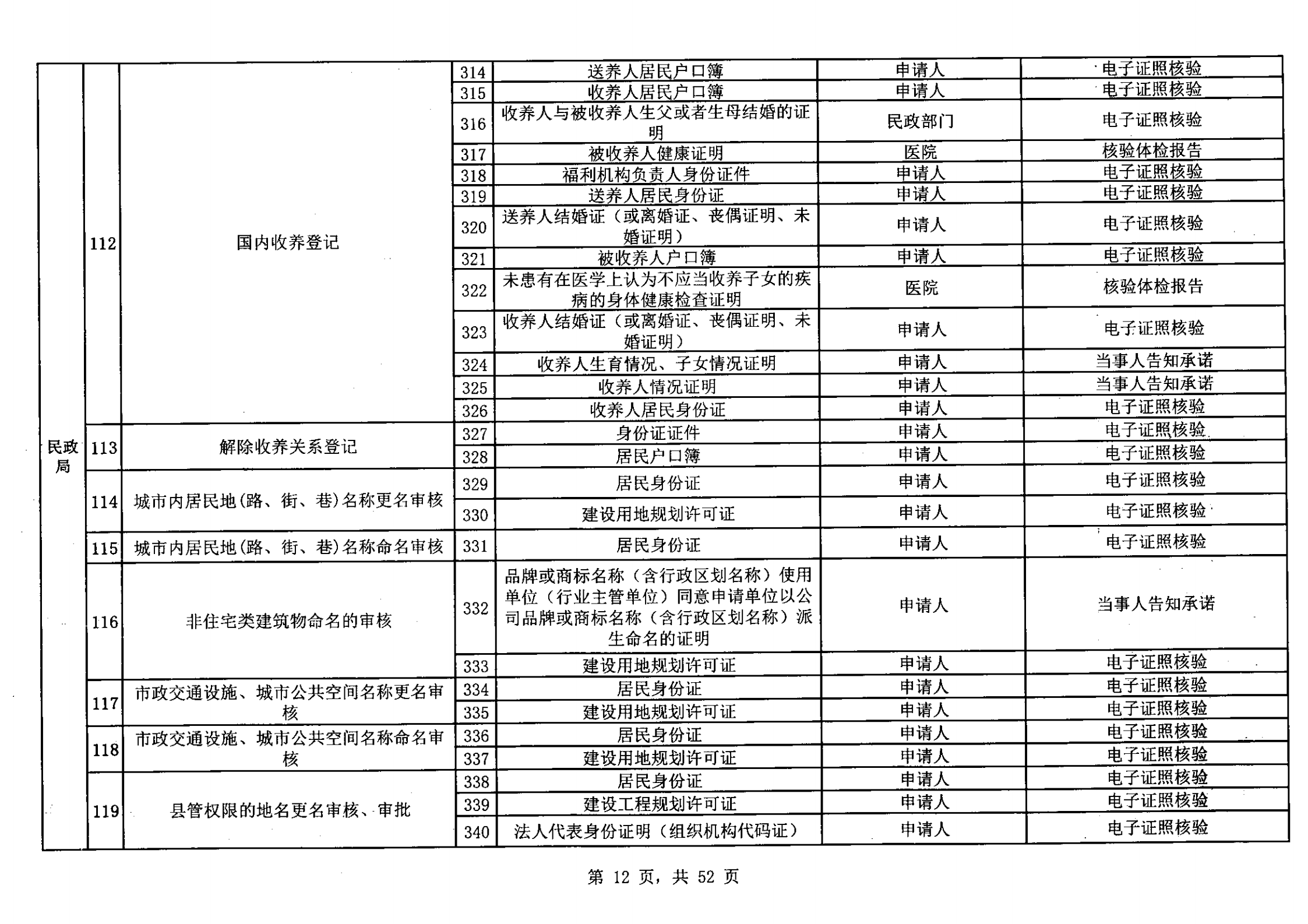 无证明取消清单第一批_11.png